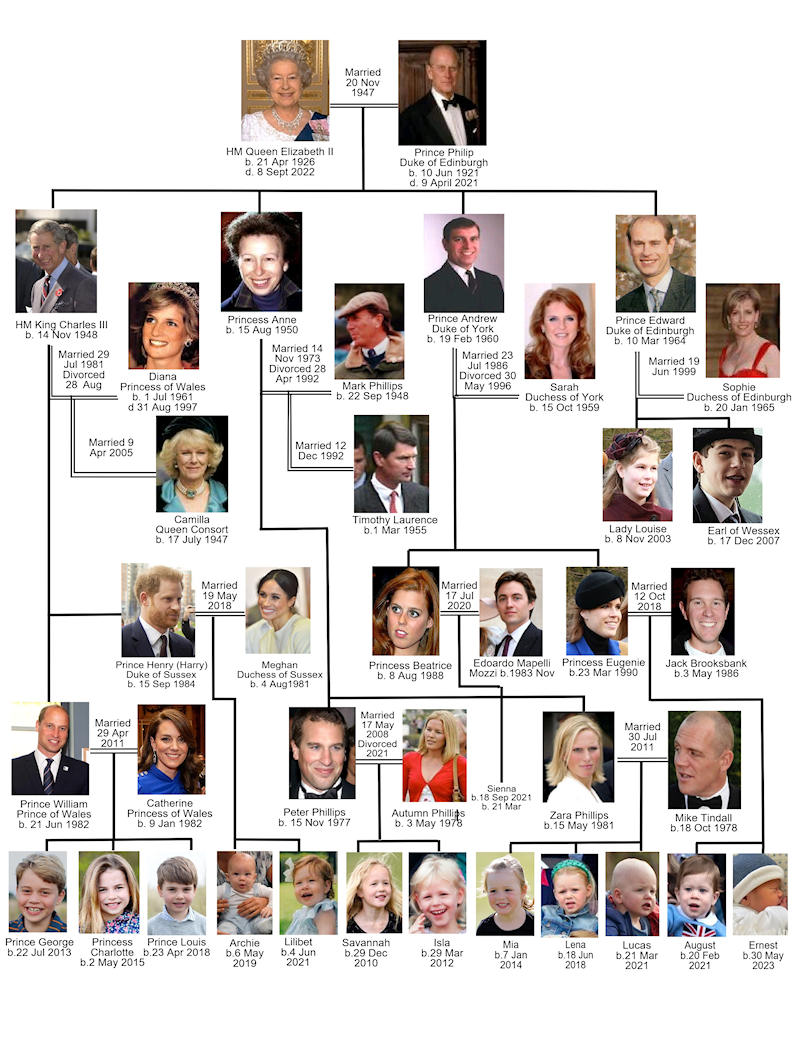 Queen Family Tree Elizabeth 2